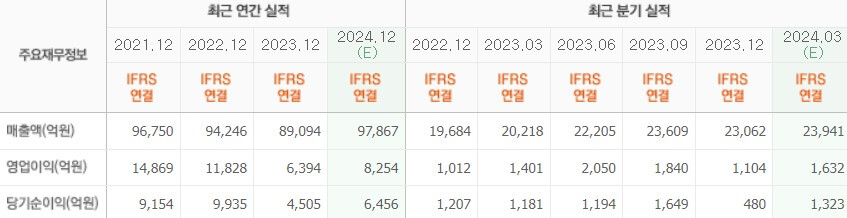 실적