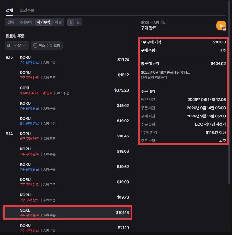토스증권 웹 주문 내역. 9.14 묶음의 SOXL 4주 구매 완료를 선택했고, 오른쪽 상세에 1주 구매 가격 101.13달러, 총 구매 금액 404.52달러, 예약 9월 14일 17:05, 구매 9월 15일 05:00, 주문 유형 LOC(장마감 지정가), 1주당 118.17달러 이하가 보인다. KORU 줄과 소수점 SOXL 줄은 다른 봇의 주문이다