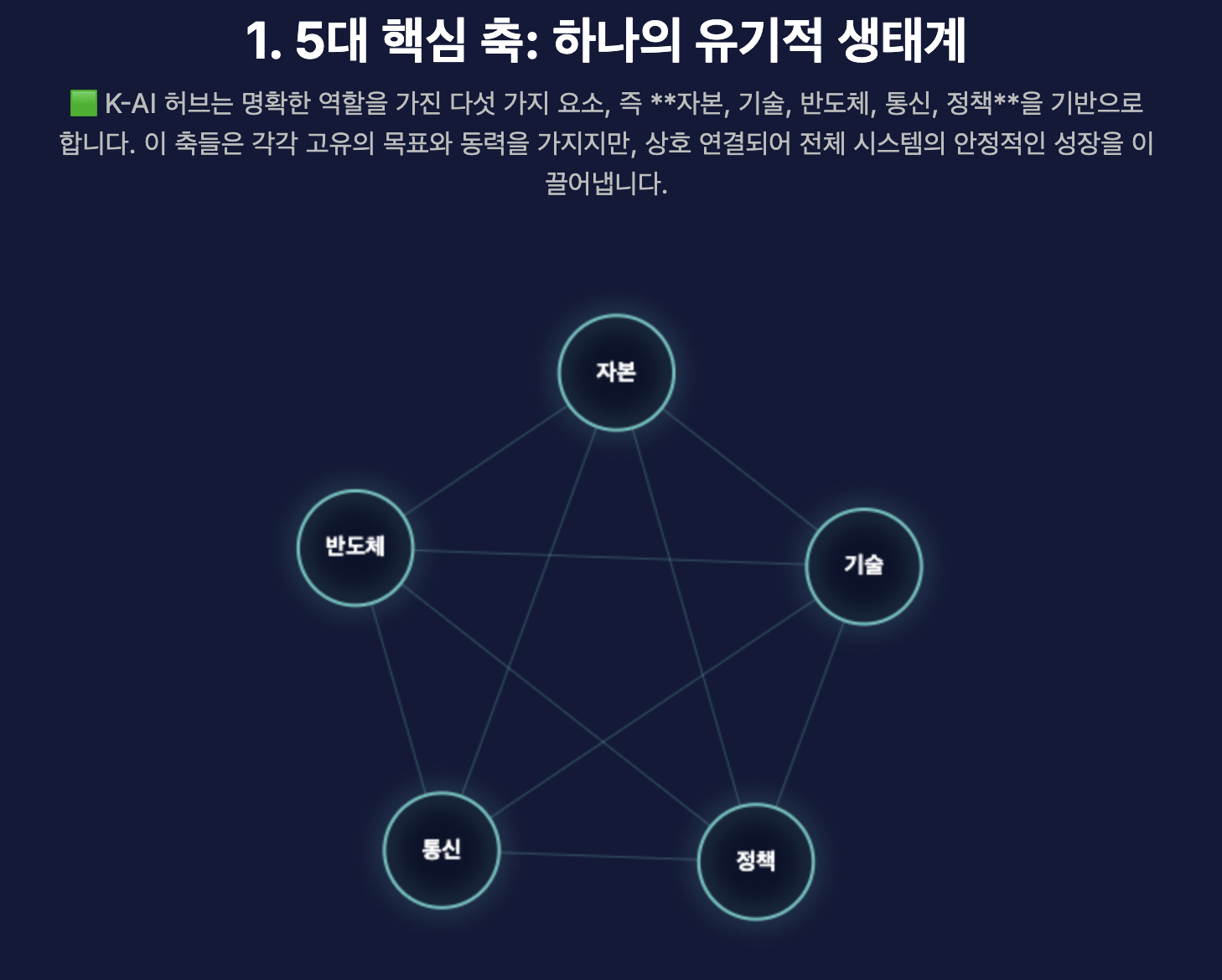5대 핵심 축: 하나의 유기적 생태계