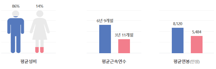 애경케미칼-연봉-합격자 스펙 -신입초봉-외국어능력