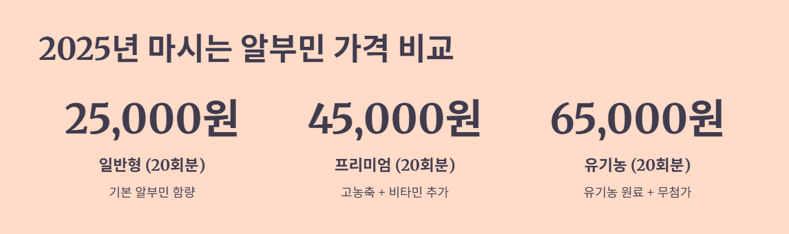 2025년 마시는 알부민 가격 및 구매 팁