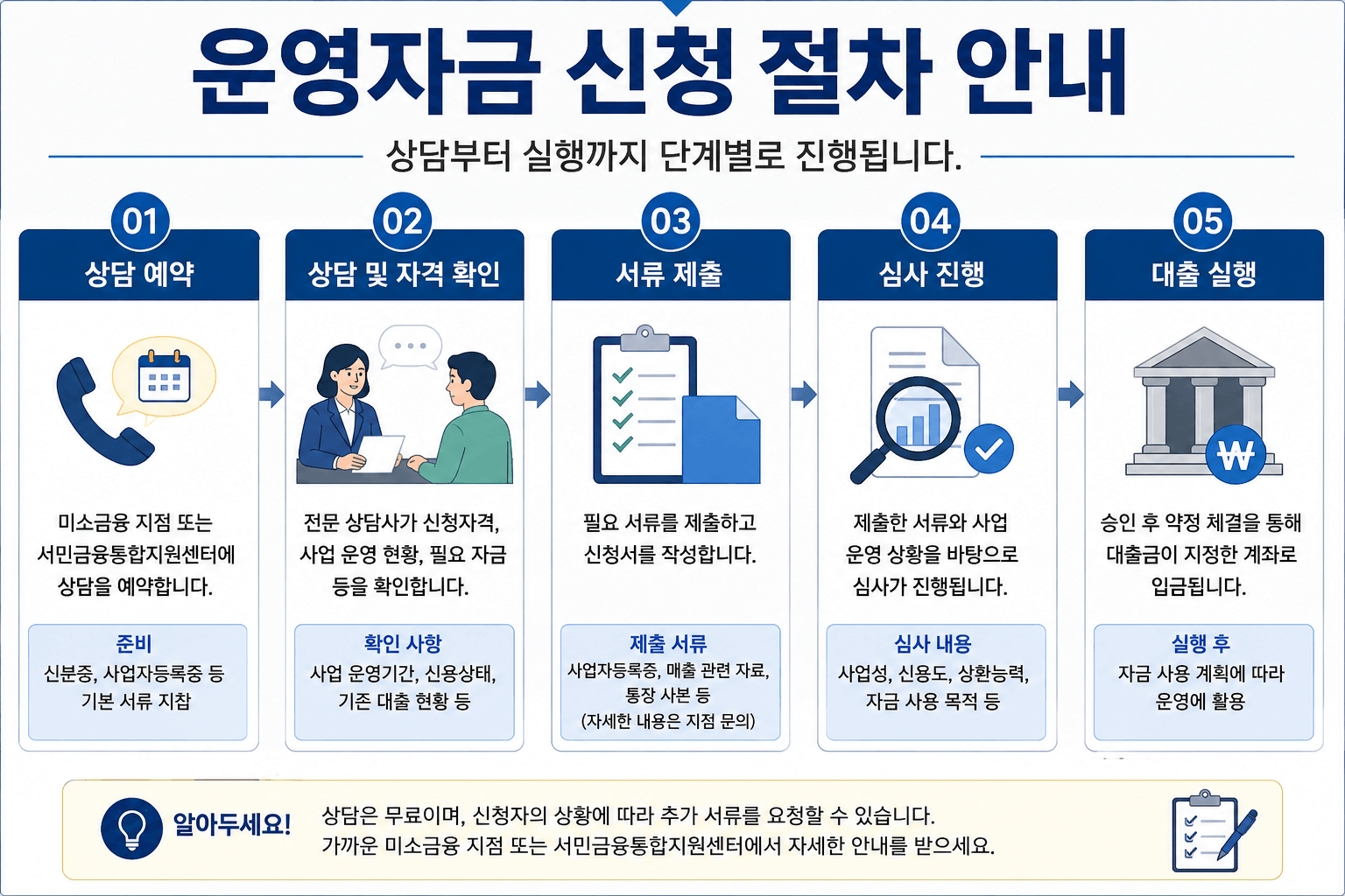 운영자금 신청 절차 안내