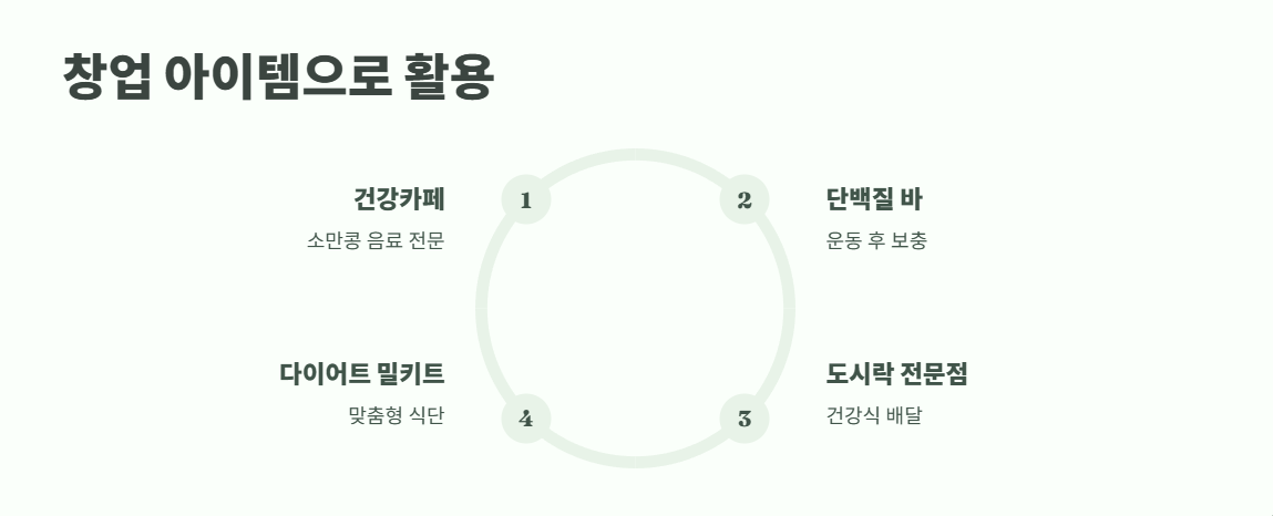 소만콩을 활용한 창업 아이템 1