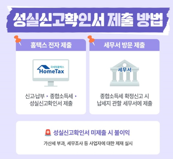 성실신고 대상자 종합소득세 신고기간 놓치면?