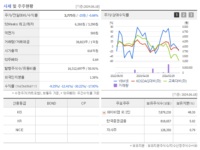 YBM넷_기업개요