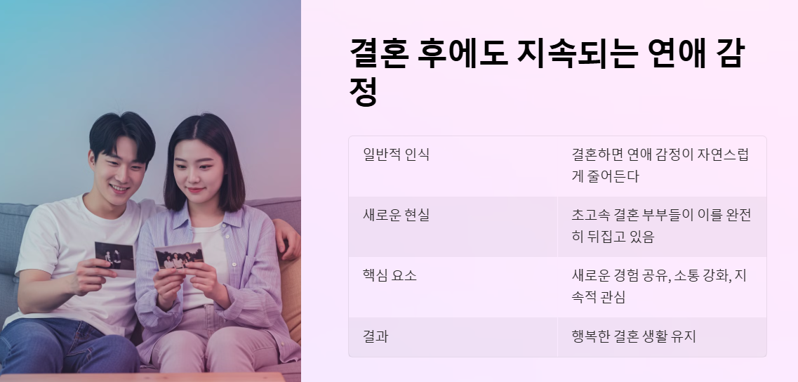 초고속 결혼 후 연애 중