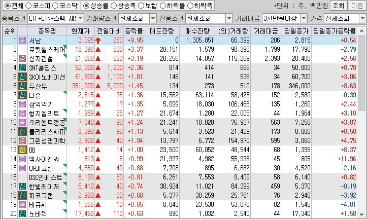 시간외 단일가 특징주