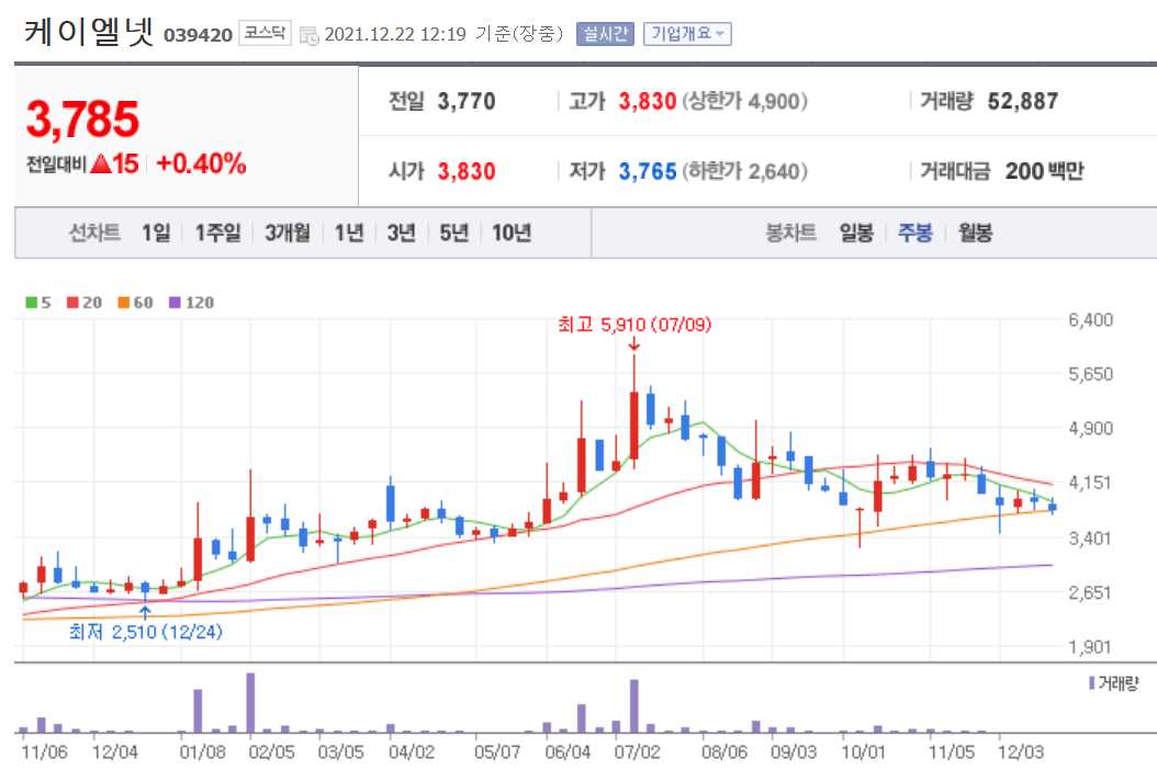 블록체인 관련주식 정리