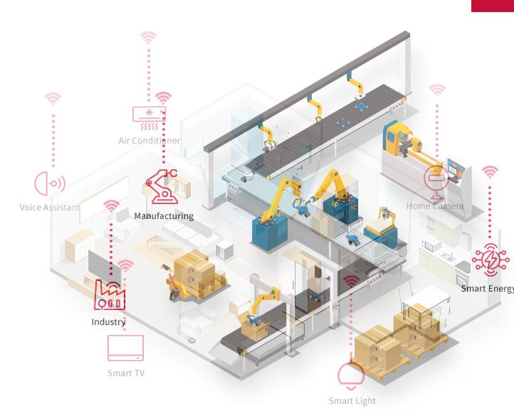 IoT