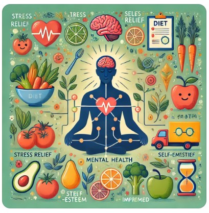 다이어트와 정신 건강 이미지