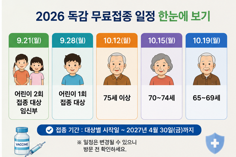 2026 독감 무료접종 어린이 임신부 65세 이상 일정