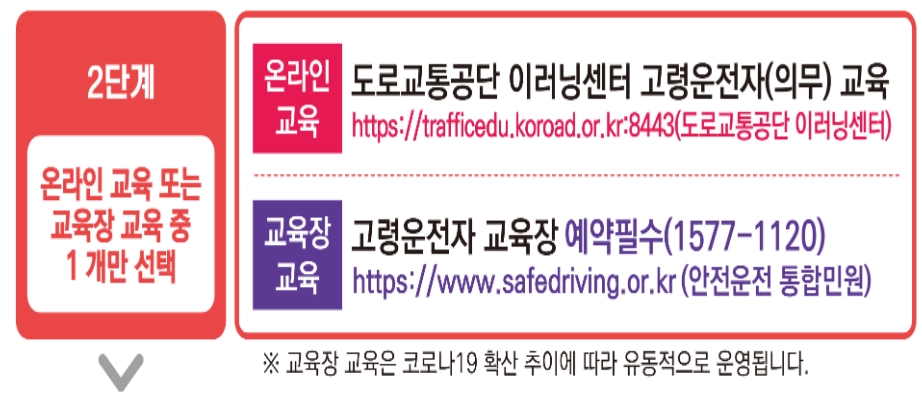 2단계 온오프라인 교육 선택 화면