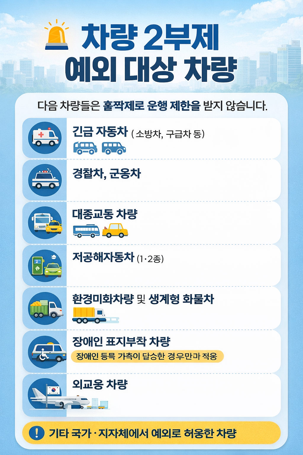 차량2부제 예외 차량