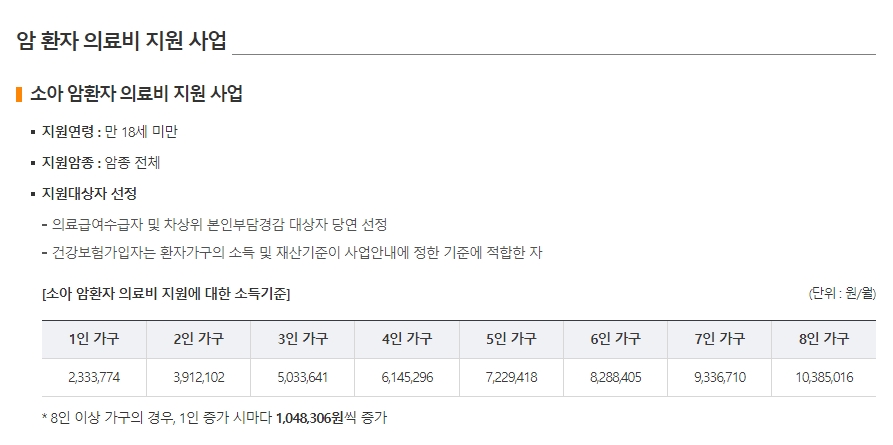 소아 암 환자 지원 기준 및 연령