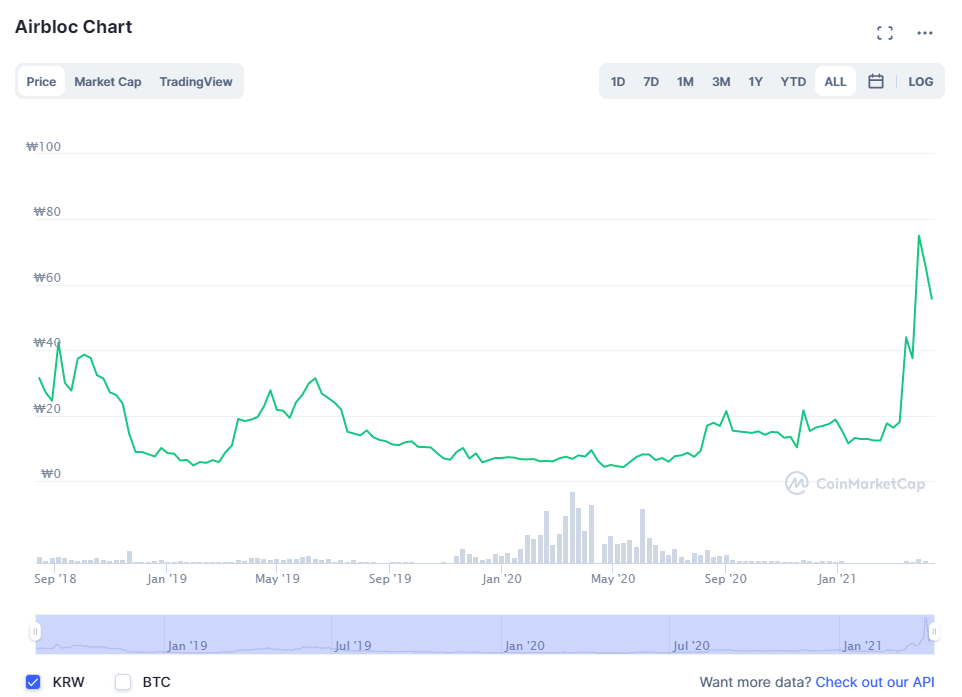 에어블록(ABL) 코인 분석하기13