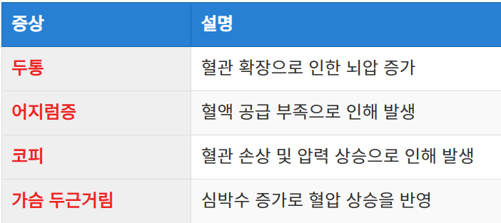 초기 증상