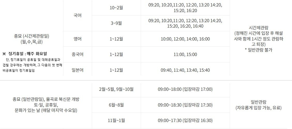 종묘
