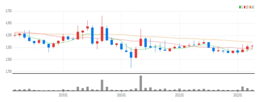 동우팜투테이블 월봉