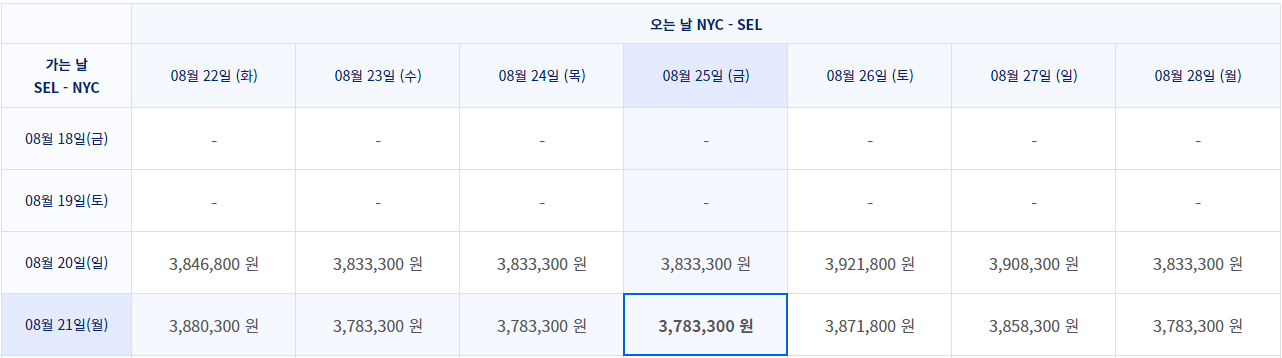 항공권 싸게 구입하는 방법