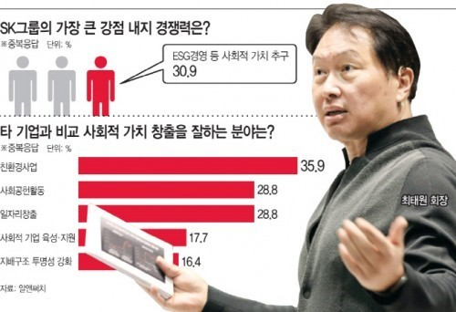 SK 최태원 회장