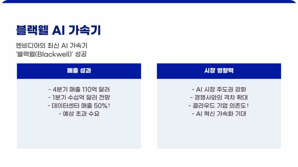 엔비디아 4분기 실적 및 전망