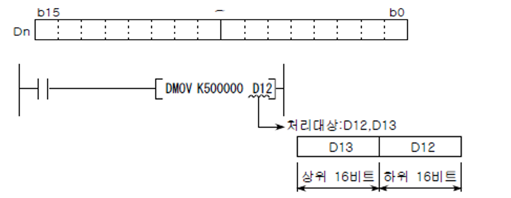 미쓰비시 PLC 기초 교육 (2탄: 주요 디바이스 X, Y, M, D 완벽 이해)