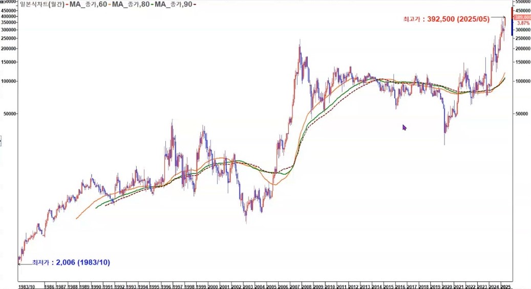 두산 월봉 장기