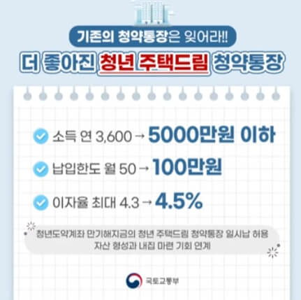 청년주택드림청약 소득 조건 설명 도표