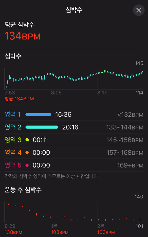 애플워치를 통해 측정한 대T파파 Zone2 훈련 사진