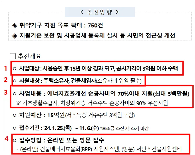 새빛주택지원사업-2024년기준-사업대상-지원대상-사업내용