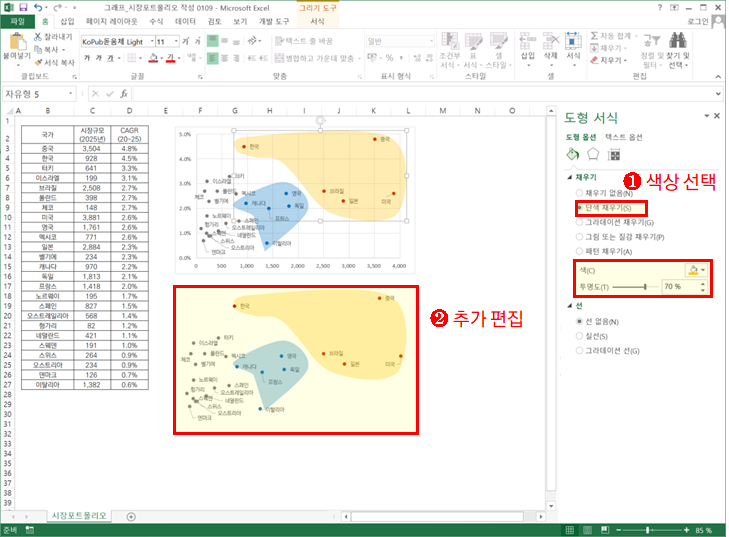엑셀 분산형 그래프 작성(매트릭스 그래프)