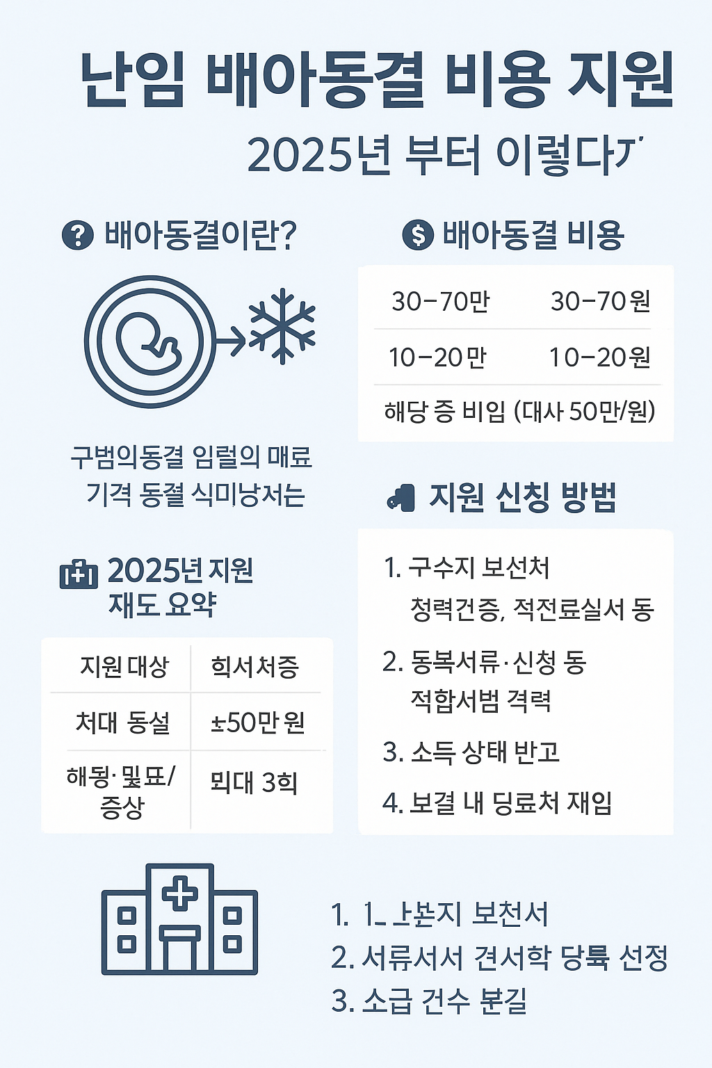 배아동결