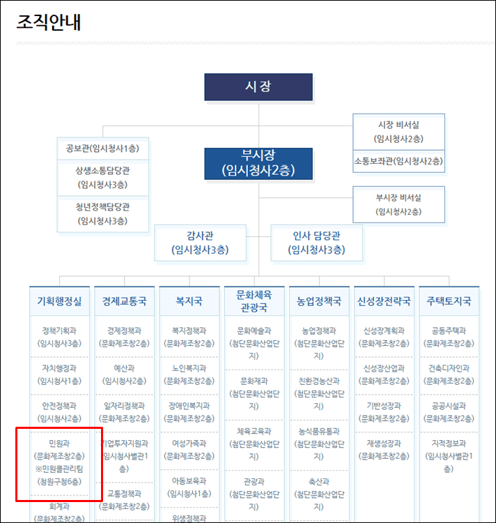 청주시청-조직도