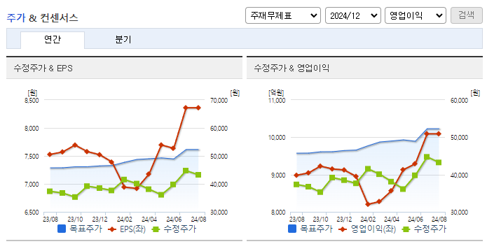 삼성증권_컨센서스