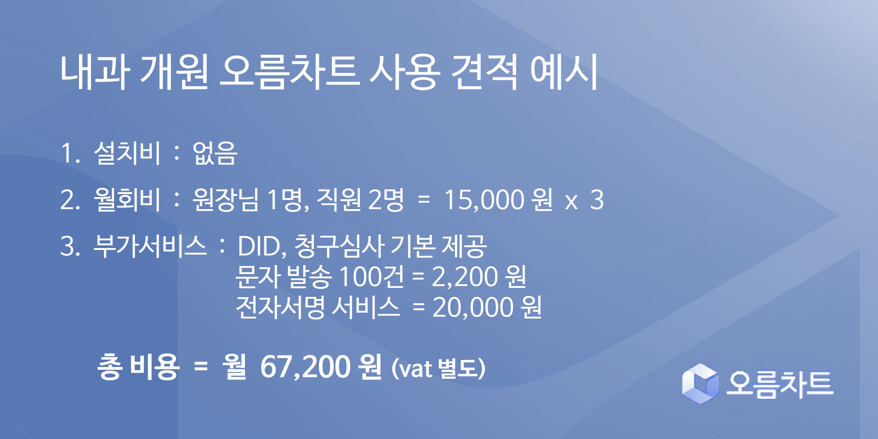 내과 개원 오름차트 사용 견적 예시