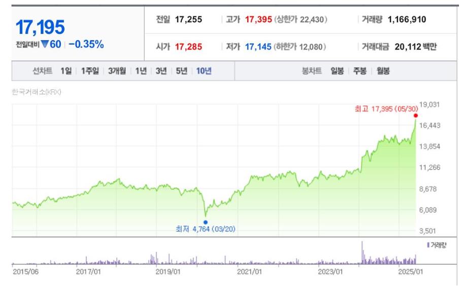 PLUS 고배당주
