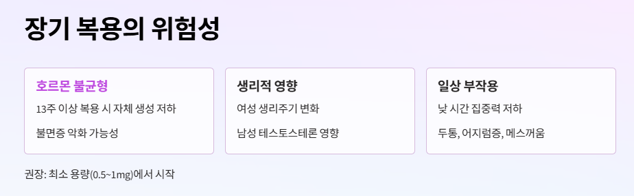 장기 복용의 위험성