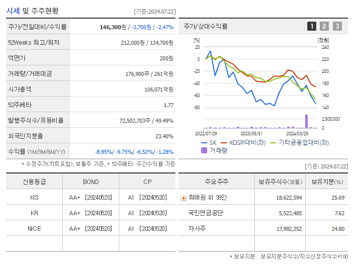 SK_기업개요