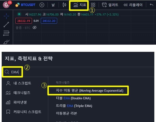 EMA 선 추가하는 방법