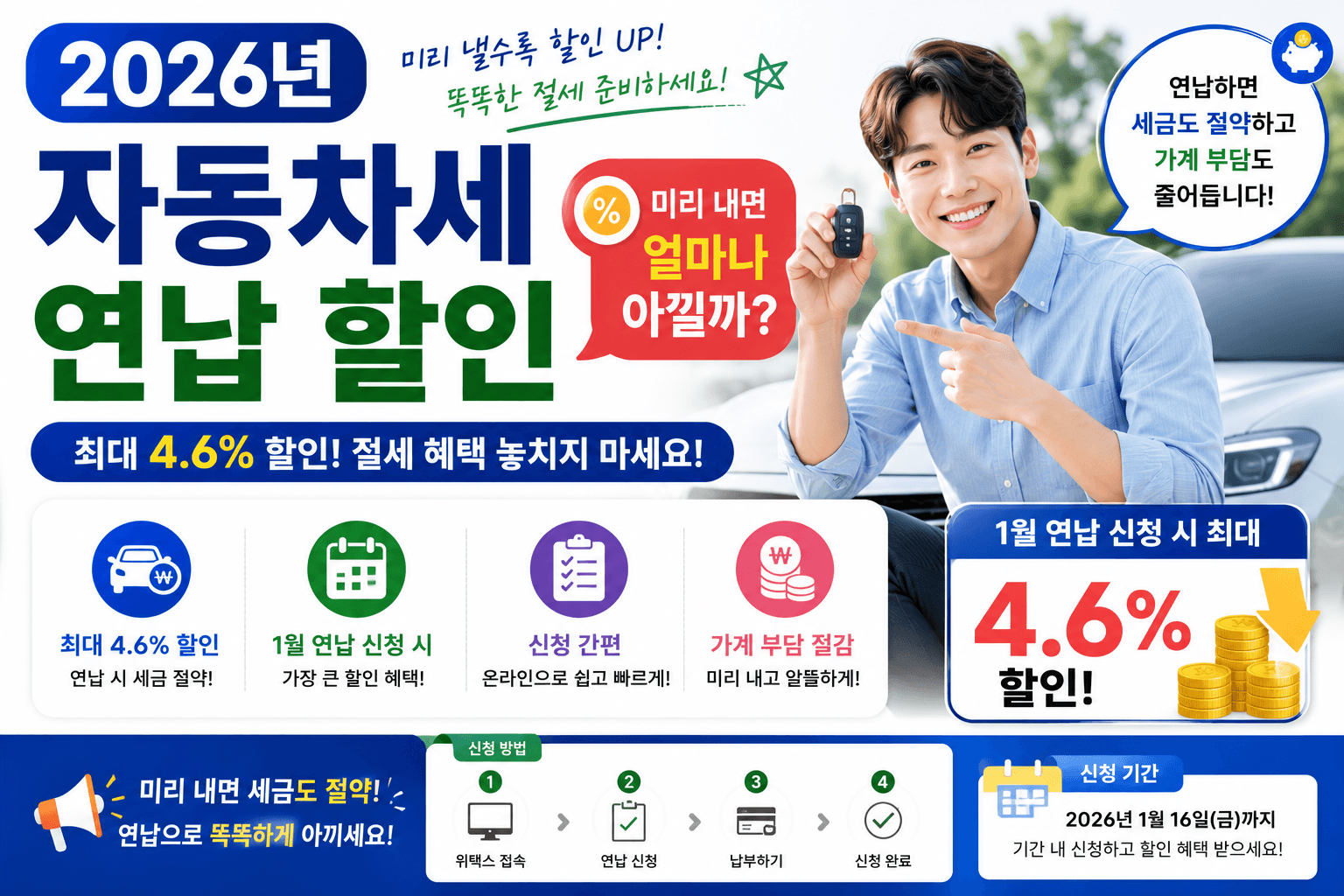 2026년 자동차세 연납 할인 &ndash; 미리 내면 얼마나 아낄까