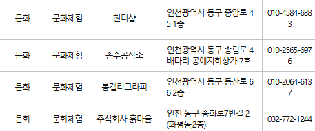 인천 동구 문화누리카드 사용처