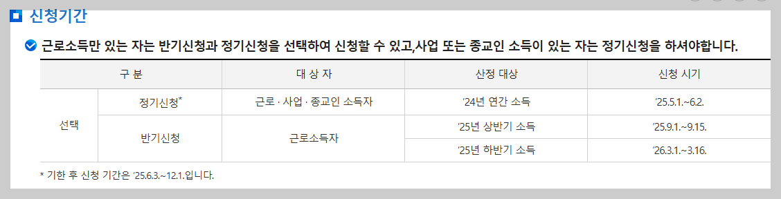 근로장려금 환수 사례와 예방 팁