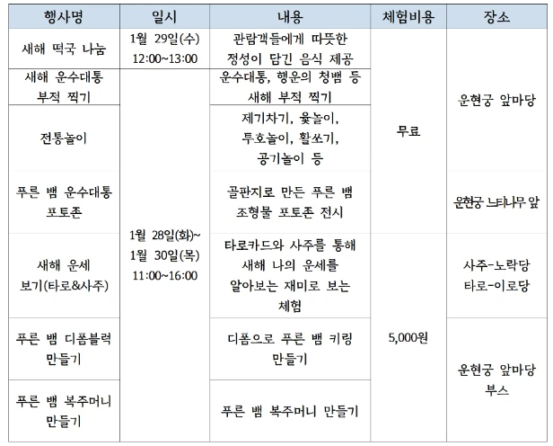 2025 운현궁 운수대통 설맞이 행사 프로그램&amp;#44; 주차장&amp;#44; 교통편 총정리