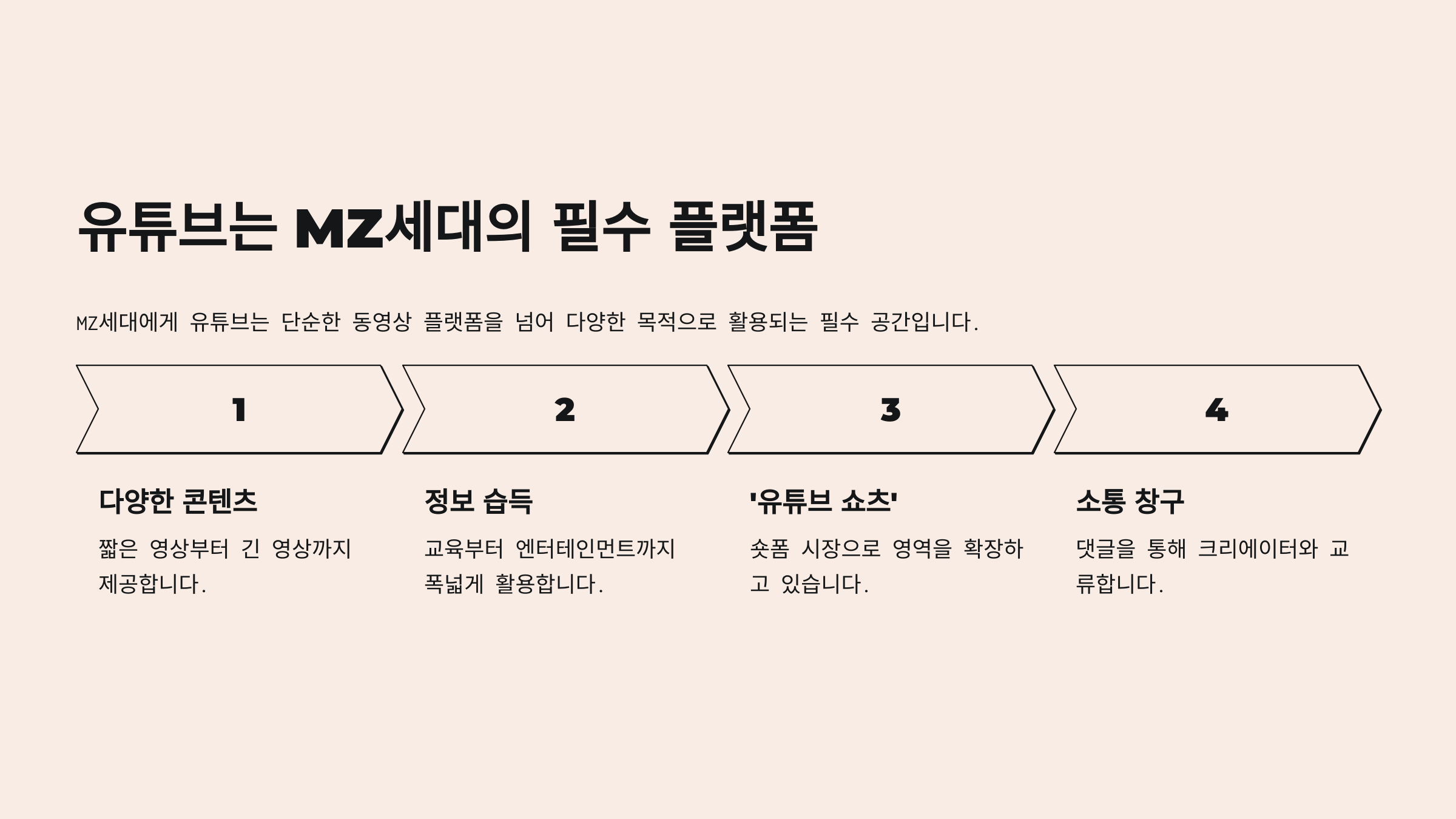 MZ세대가 많이 쓰는 SNS(메신저)