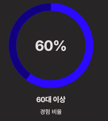 눈에 날파리 현상(비문증) 알아보기