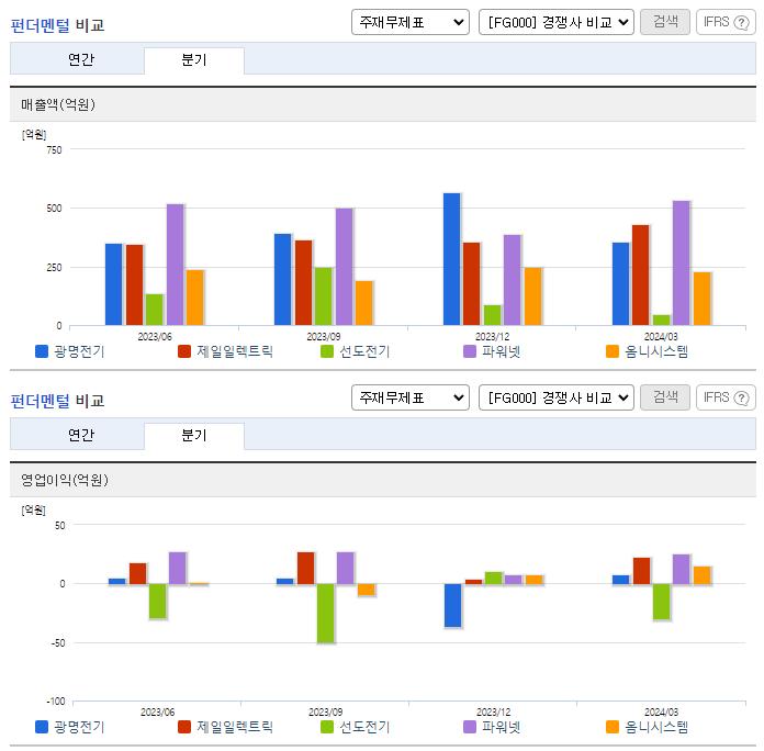 광명전기_업종분석