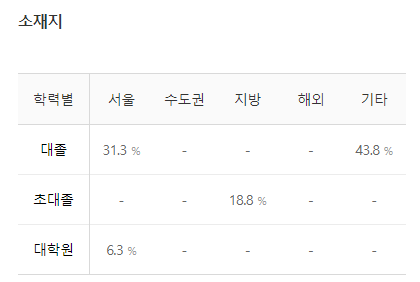 애경케미칼-연봉-합격자 스펙 -신입초봉-외국어능력