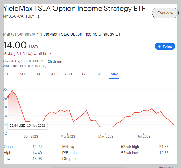 TSLY 주가