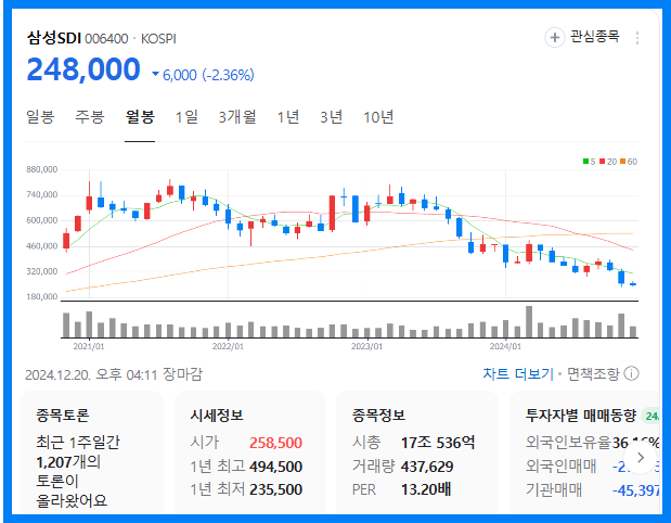 환율급등 수혜주(삼성sdi)