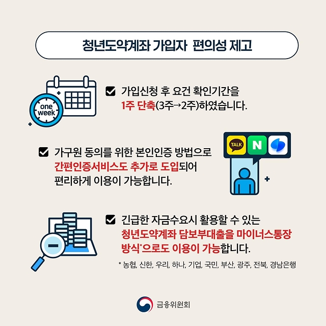 청년도약계좌